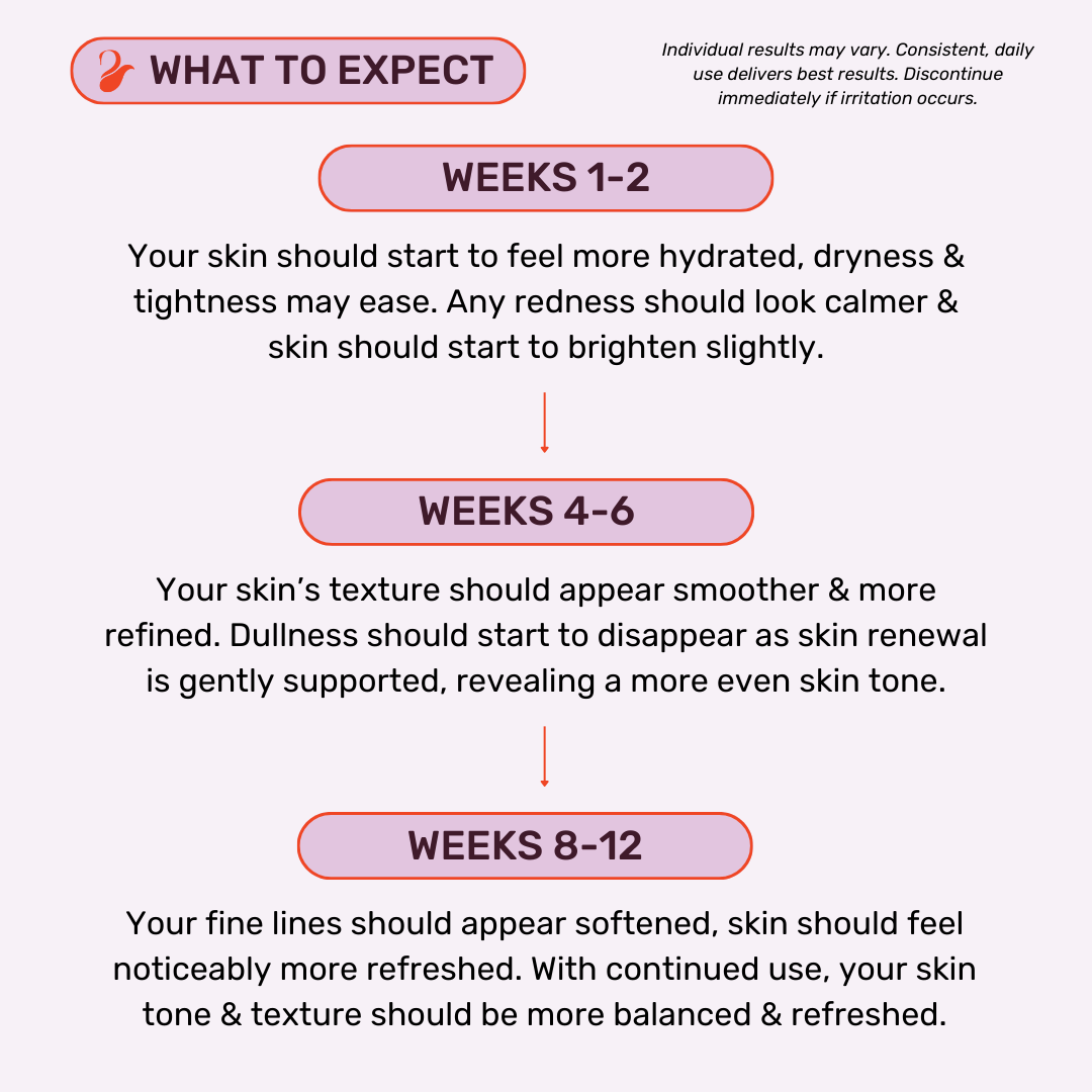 Bakuchiol Serum | 30ml